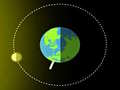 Permainan Phases of Moon